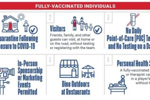 世界杯官方直播app下载-NBA新赛季防疫规定出炉 不打疫苗将受“区别对待”